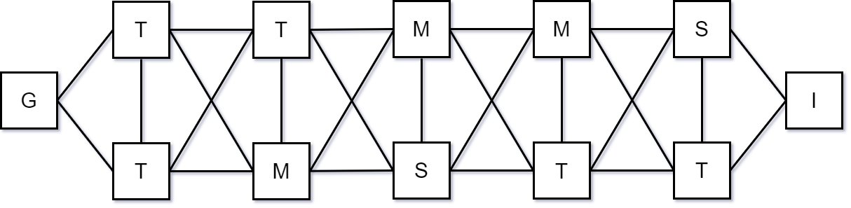 Problem 02